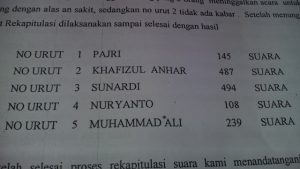 Dugaan kecurangan Pilkades Bintan Buyu semakin menguat