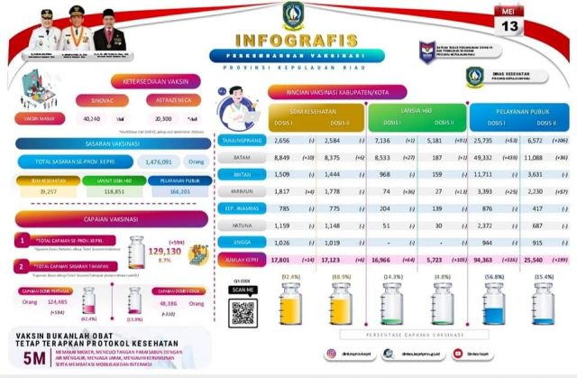 Soal Covid 19, Gubernur Kepri Minta Masyarakat Jangan Apatis