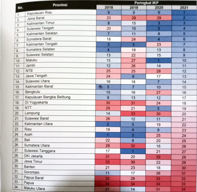 Kepri Terbaik Dibidang Kebebasan Pers