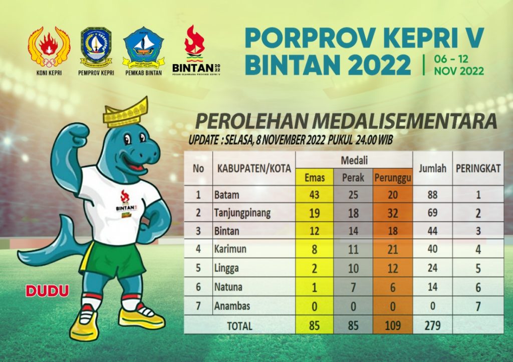 Raih 19 Emas, Atlet Tanjungpinang Duduki Peringkat 2 Sementara