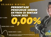 Bintan Berhasil Turunkan Kemiskinan Ekstreme Hingga 0,00 Persen