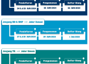 Disdik Tanjungpinang Resmi Buka Pendaftaran PPDB 2024
