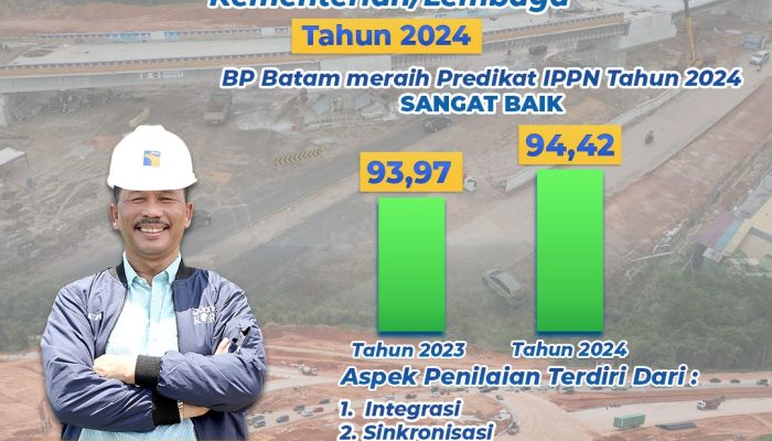 BP Batam Raih Prestasi Sangat Baik dalam Indeks Perencanaan Pembangunan Nasional