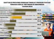 Dibawah Jakarta dan Kaltim, Kepri Jadi Juara Tiga Produktivitas Nasional