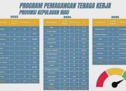 Presiden Prabowo Canangkan Program Pemagangan Nasional, Kepri Jadi Contoh