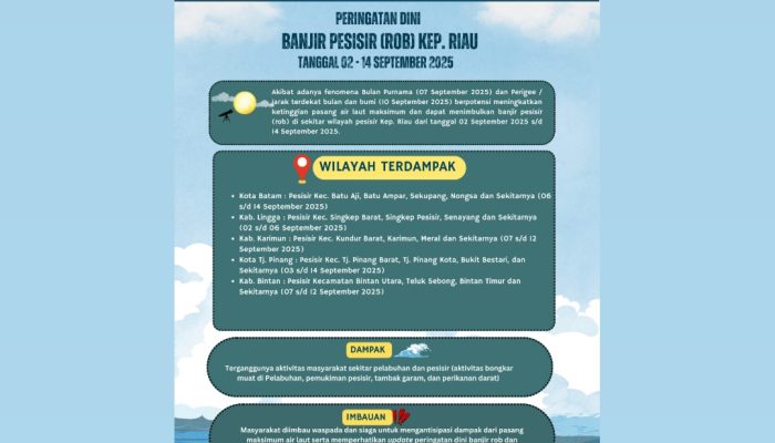 Waspada Pasang Maksimum! BMKG Prediksi Rob di Kepri 2–14 September 2025