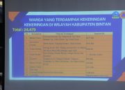 Krisis Air Bersih di Bintan, Pemerintah Siapkan Distribusi dan Opsi Modifikasi Cuaca