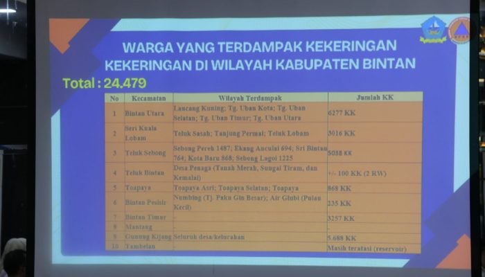 Krisis Air Bersih di Bintan, Pemerintah Siapkan Distribusi dan Opsi Modifikasi Cuaca