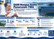 TMA Waduk Nongsa Turun, BP Batam Siapkan Skenario Antisipasi Pasokan Air